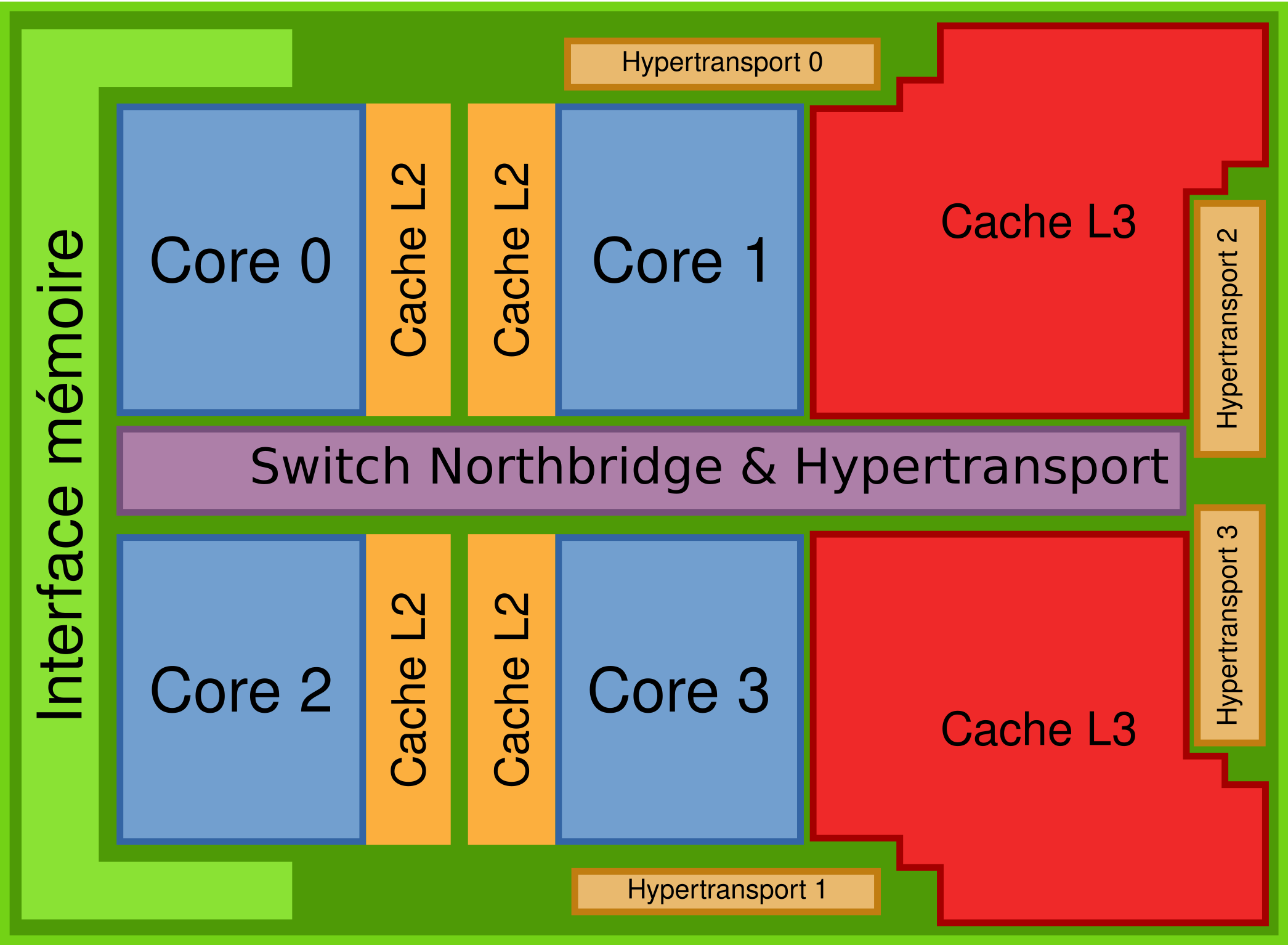 How-Many-Instances-Of-L3-Cache-Will-Be-Present-In-A-Quad-Core-Processor