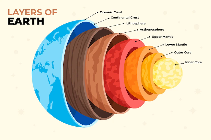 How many miles to the center of the earth