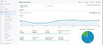 How to Use Google Analytics to Research your Audience