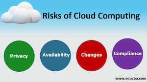 Risks of Cloud Computing in Healthcare