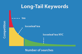 Why Long-Tail Keywords are Good for SEO