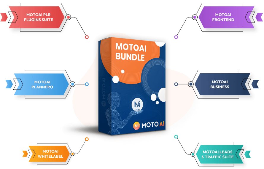 MotoAI-Bundle-Deal.